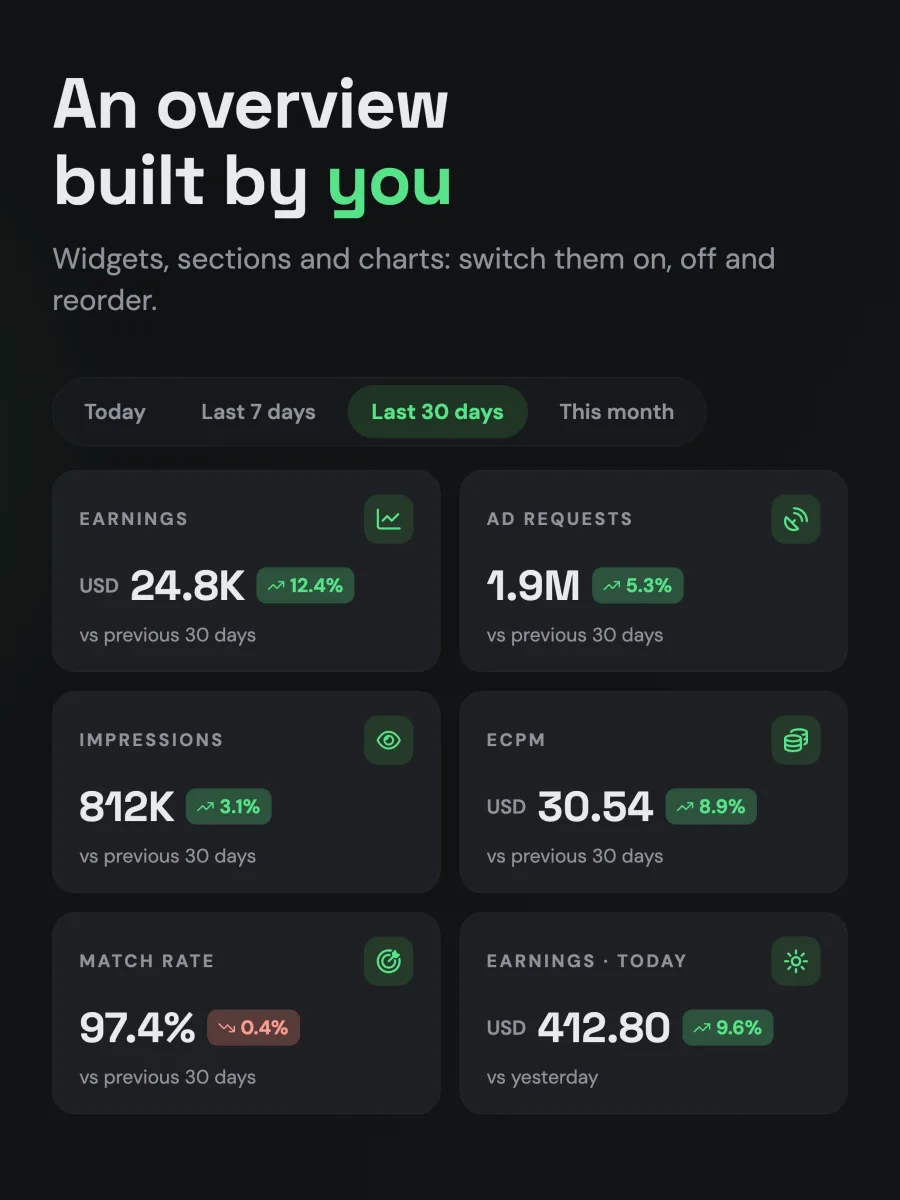 Monetio — an overview built by you