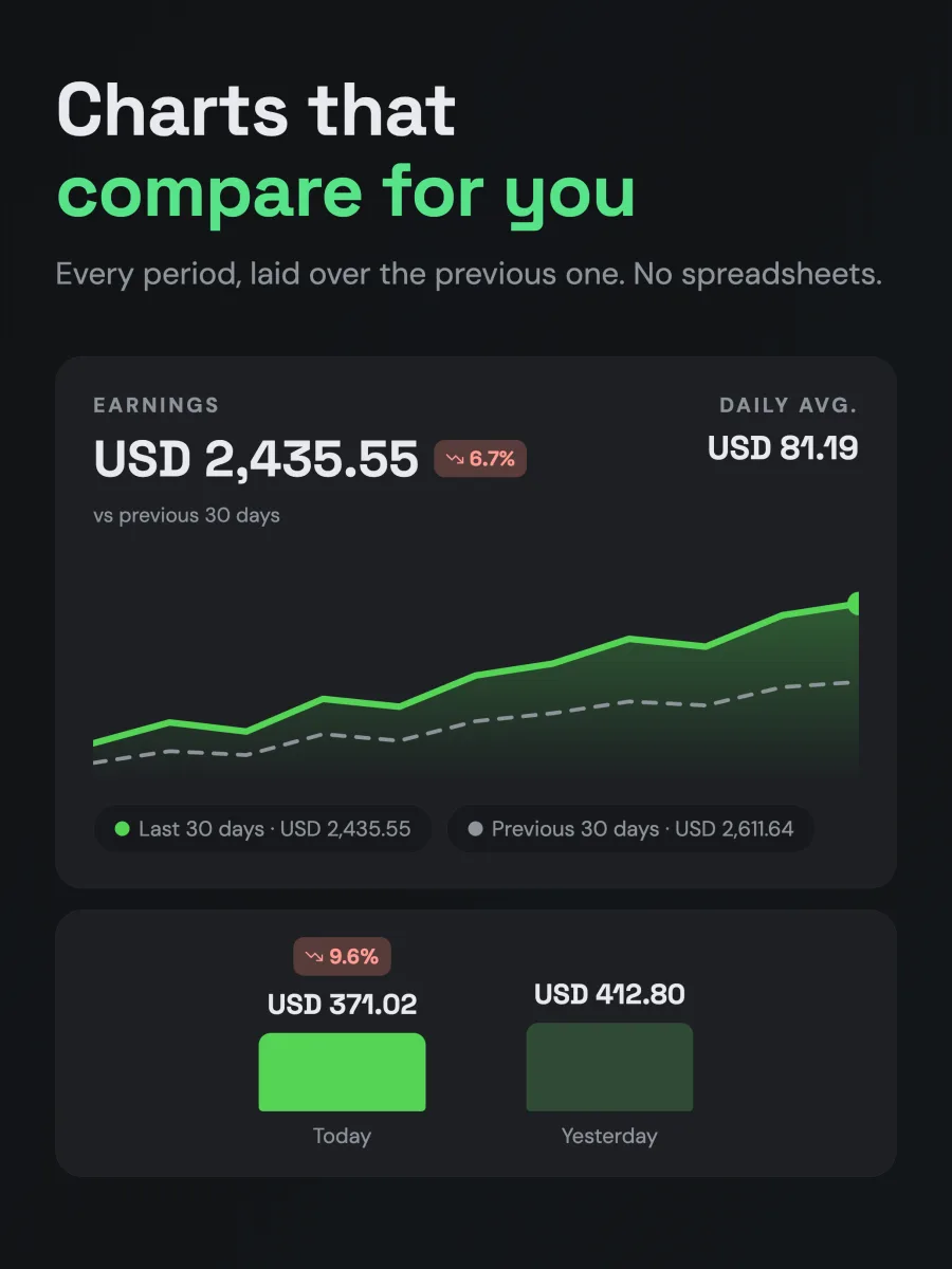 Monetio — charts that compare for you