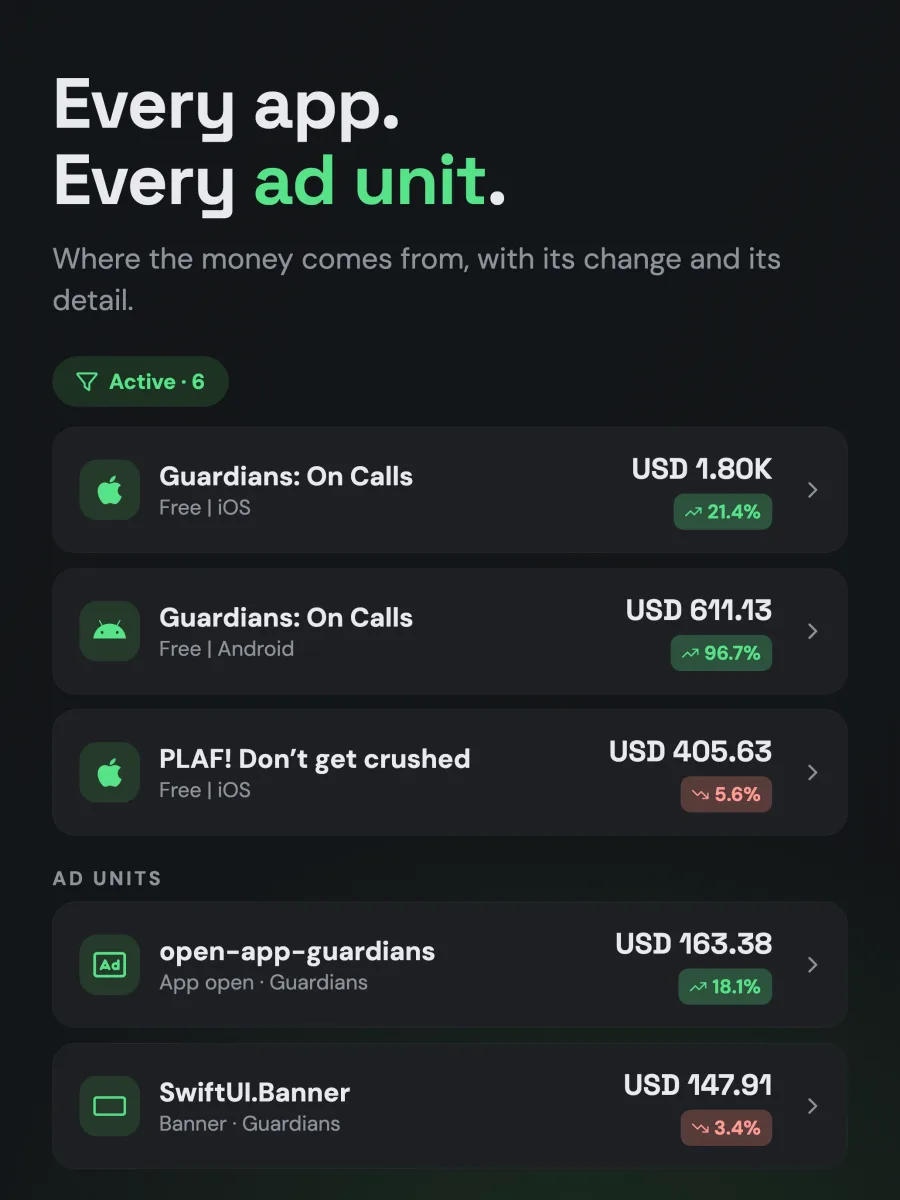 Monetio — every app, every ad unit