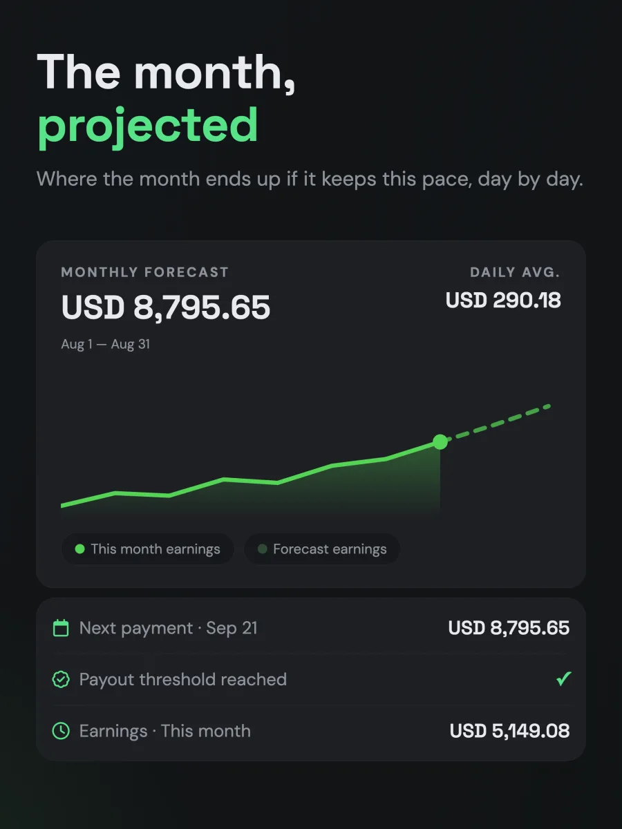 Monetio — the month, projected