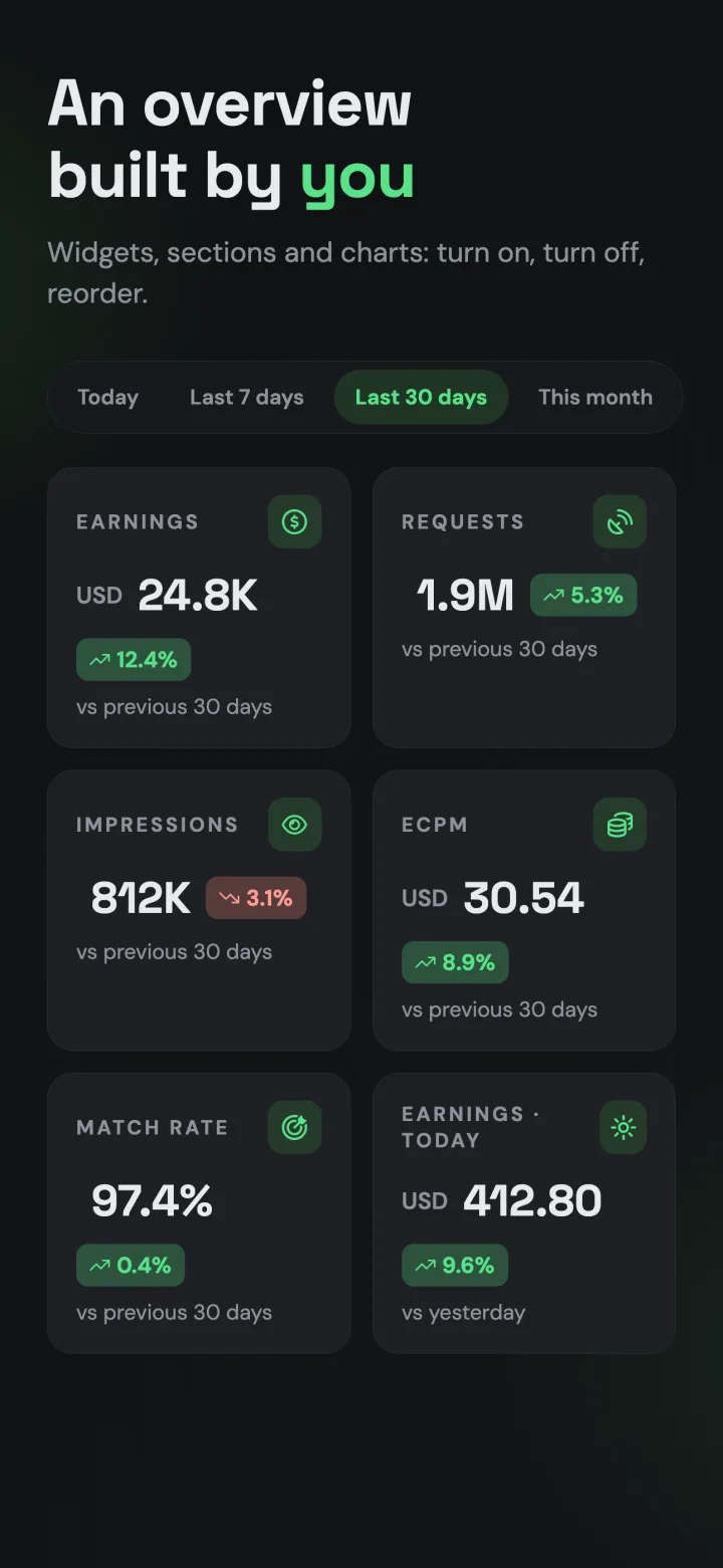 Monetio — an overview built by you
