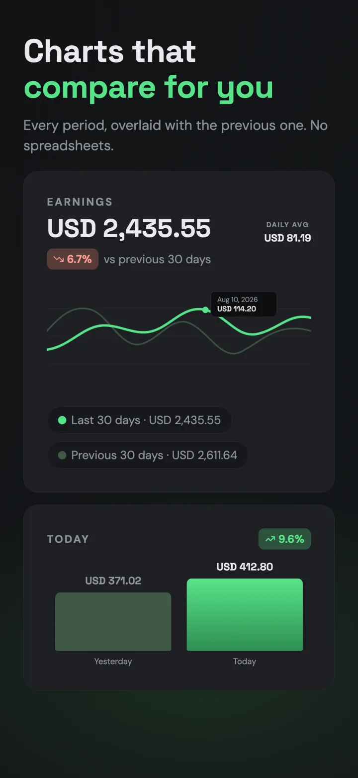 Monetio — charts that compare for you