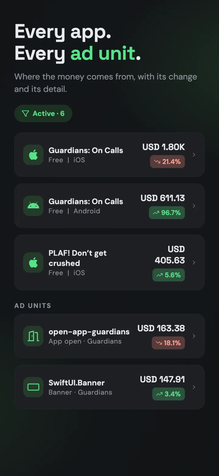 Monetio — every app, every ad unit