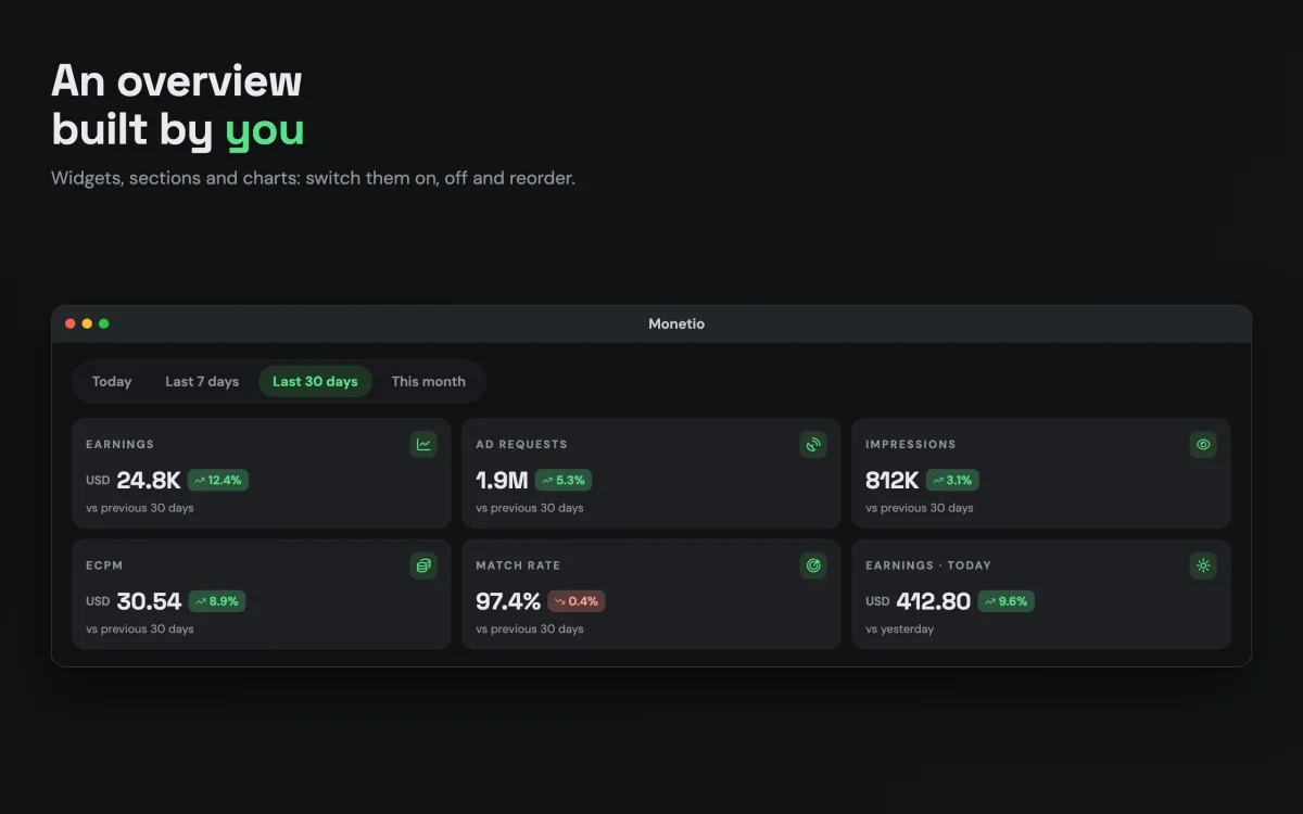 Monetio — an overview built by you