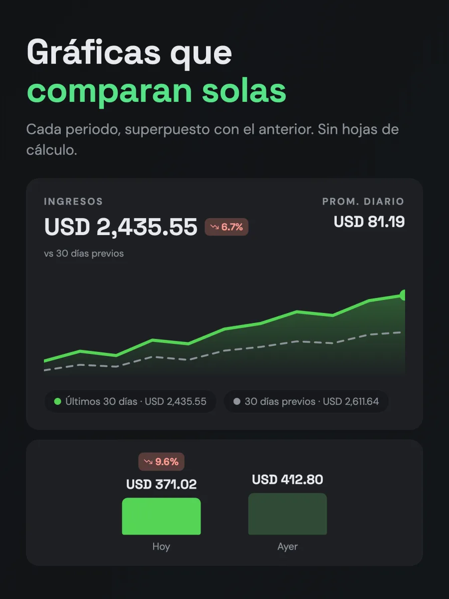Monetio — gráficas que comparan solas