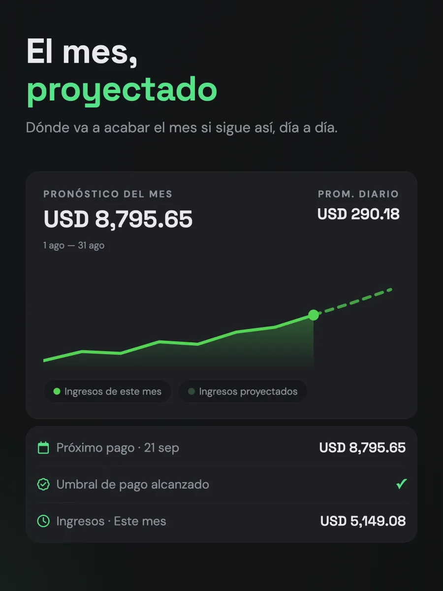 Monetio — el mes, proyectado
