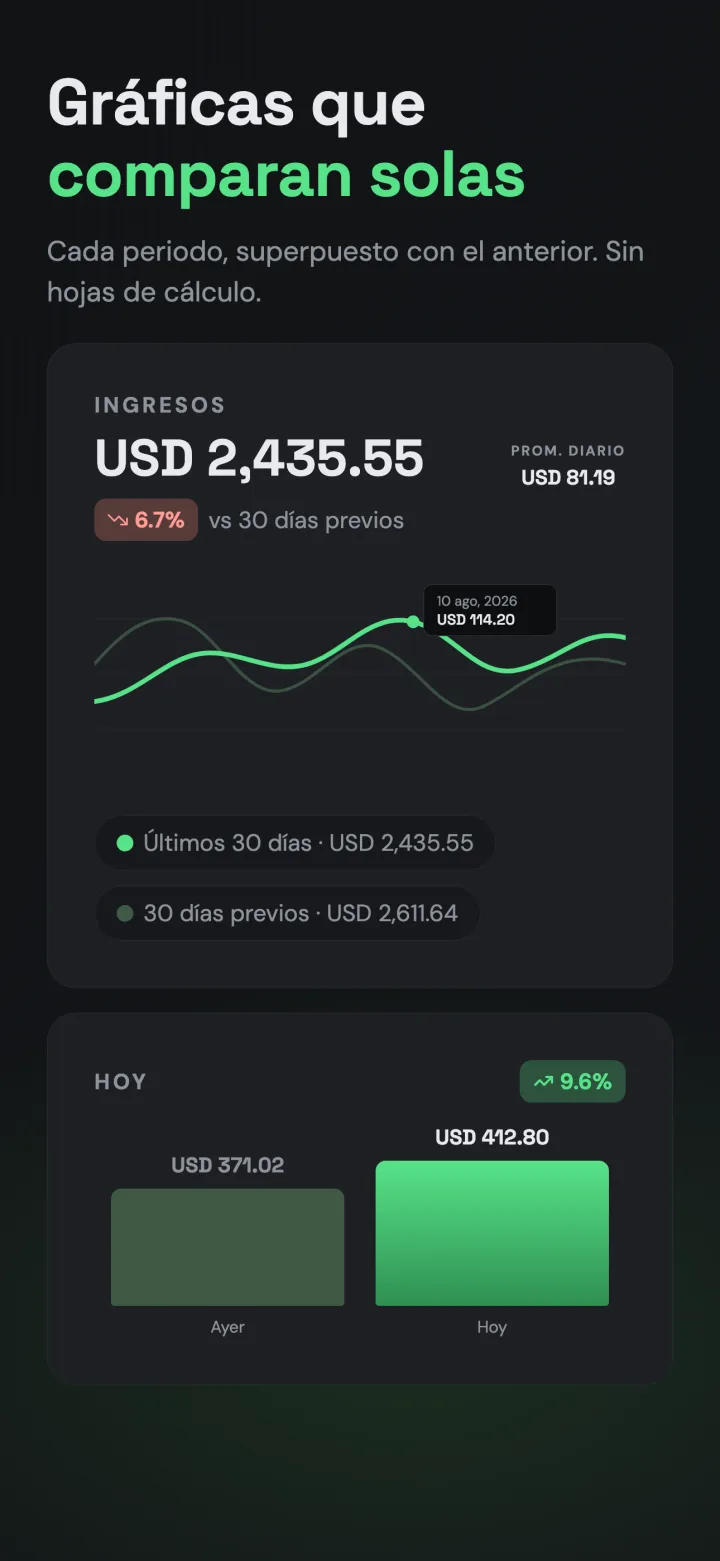 Monetio — gráficas que comparan solas