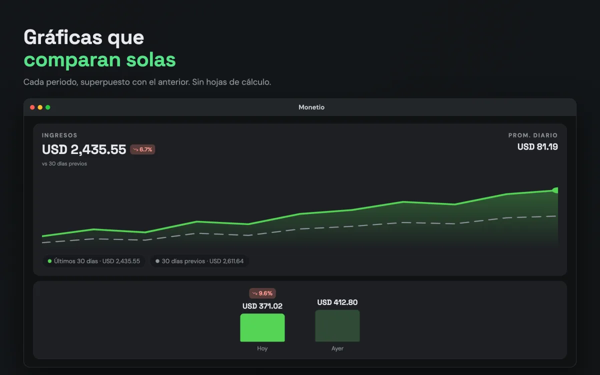Monetio — gráficas que comparan solas